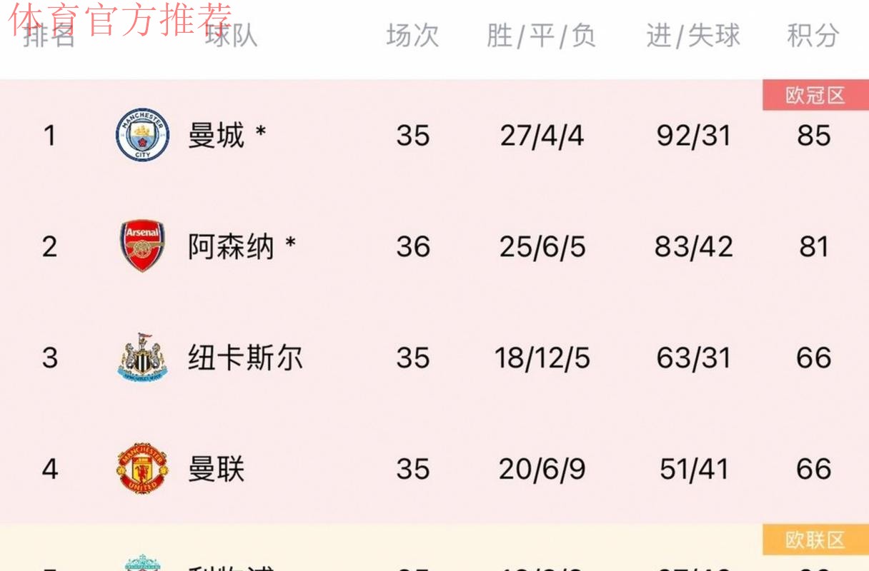 英超变天?8轮后赔率巨变!阿森纳第1+夺冠概率超5成,曼联升第5 英超变天?8轮后赔率巨变!阿森纳第1+夺冠概率超5成,曼联升第5
