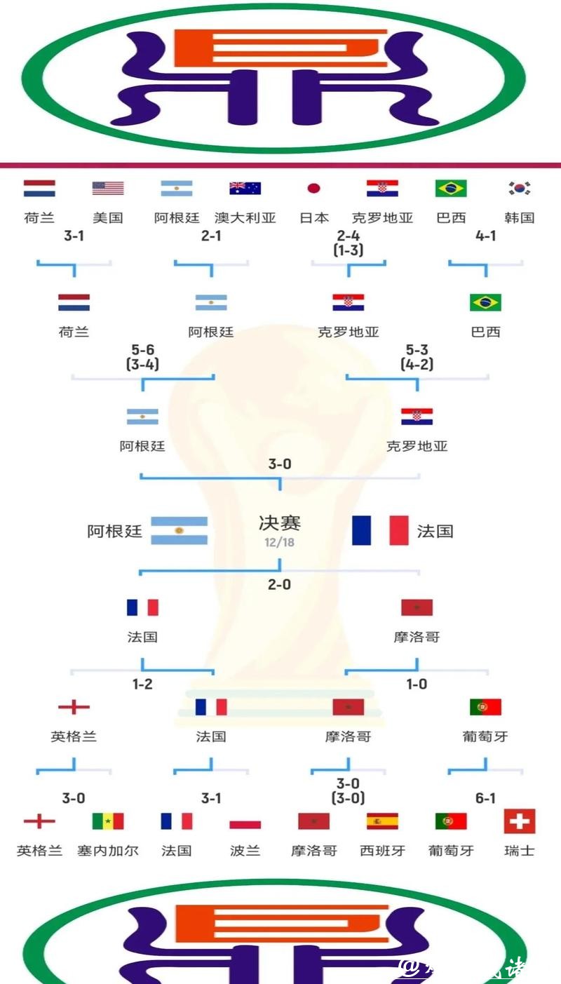专家视角：世界杯比赛预测的关键因素