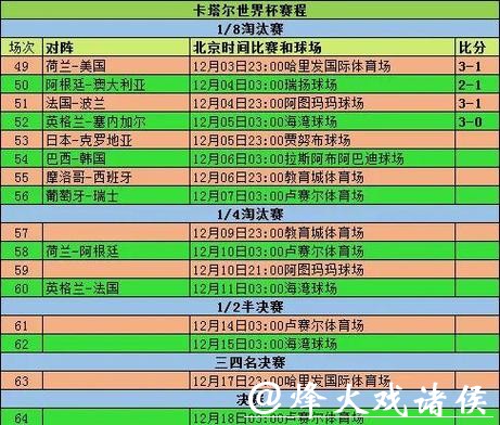 世界杯赛程预测:赛事时间与胜负分析 世界杯赛程预测:赛事时间与胜负分析