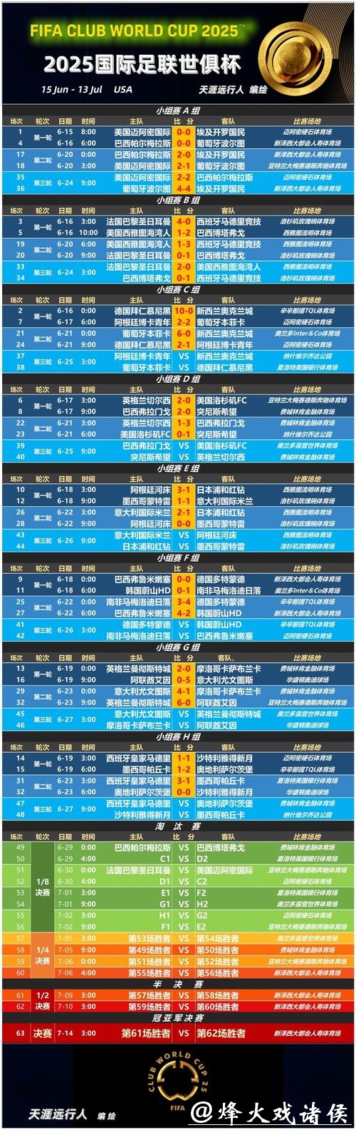 世界杯比分预测:赔率与比赛趋势研究 世界杯比分预测:赔率与比赛趋势研究
